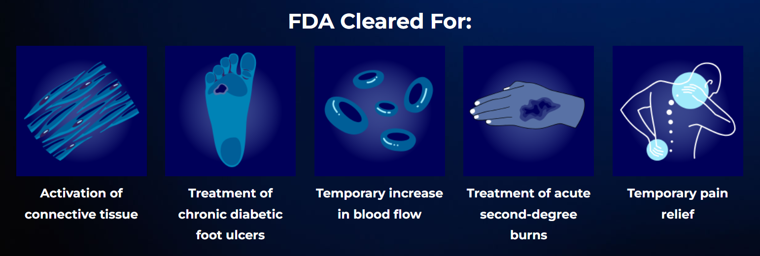 SoftWave Therapy uses provided by the SoftWave website